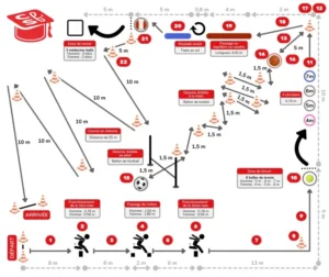 Découvrez l'épreuve du parcours d'habilité motrice